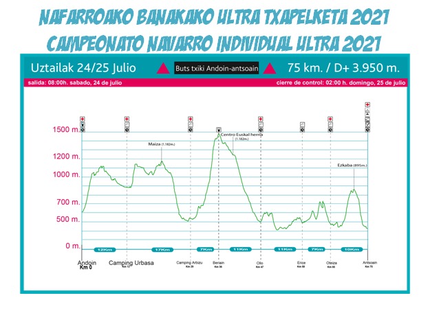 IV CAMPEONATO NAVARRO INDIVIDUAL DE ULTRA 2021